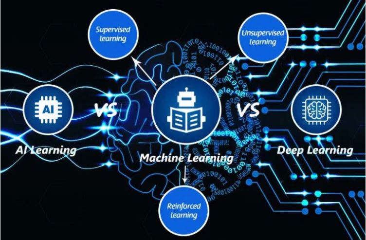 Machine learning