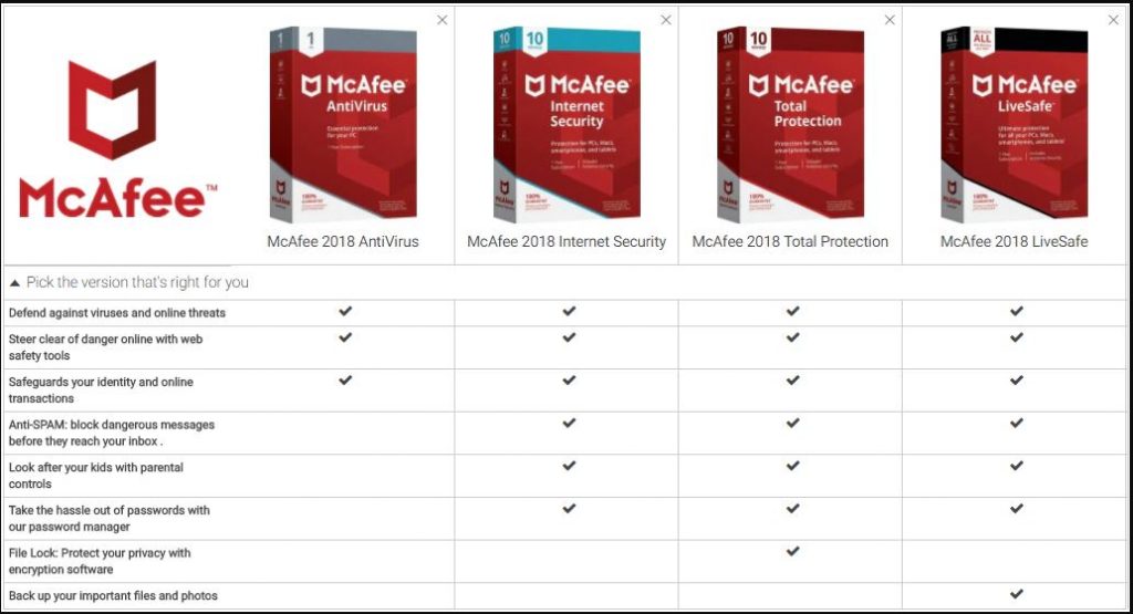 mcafee total protection 2016 unlimited devices mcafee total protection 2016 unlimited devices